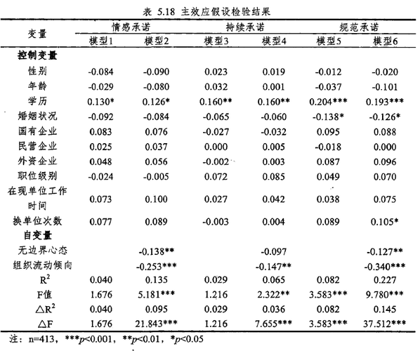 Sociological research methods(4) - 定量数据分析(变量分析定量自变量数据) 软件开发