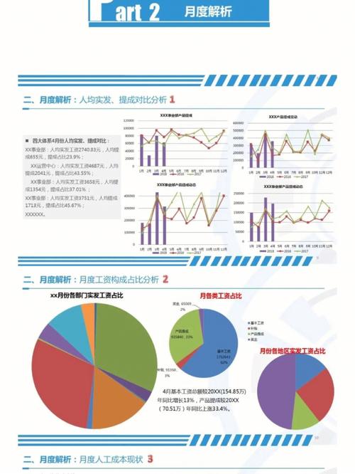 【2023年11月】苏州市：软件研发类岗位薪酬月度报告(岗位中位数月度薪酬上月) 排名链接