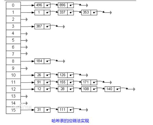 波场TRX哈希值竞猜详解与分析(区块游戏算法数据函数) 排名链接