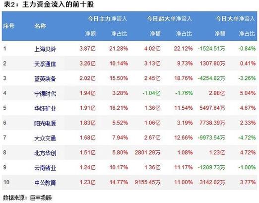 青岛软件公司排名前十有哪些(软件军工开发软件公司公司) 软件优化