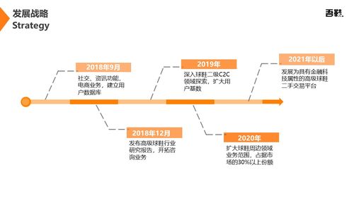 附bp案例​(球鞋二手交易商业计划书案例解析) 软件优化