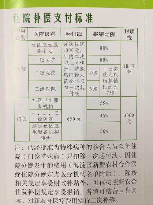 医保支付改革如何破冰，汕尾模式值得借鉴(医保付费医疗机构改革住院) 软件开发