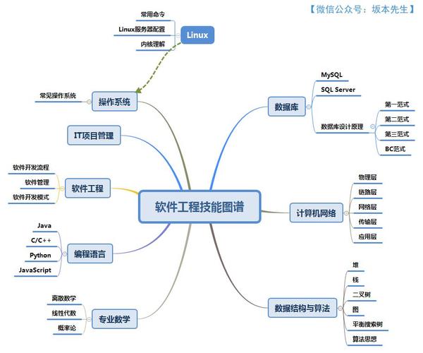 关于软件工程的一些感想(软件工程代码开源软件架构) 排名链接