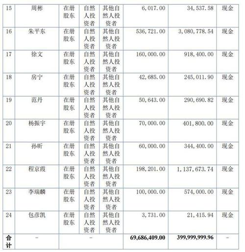 网班科技公司修改IPO条款 计划以每股4至6美元发行180万股股票(金融界公司科技该公司美元) 99链接平台