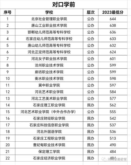 2023年河北省单招专业类别及往年分数线(技术工程技术专业分数线管理) 99链接平台