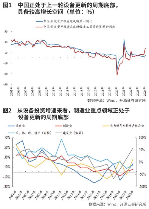 江西掀起设备更新浪潮 带动设备投资热度提升(投资设备增长全省上半年) 软件优化