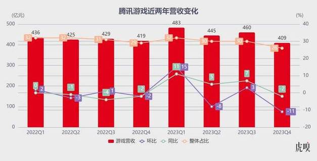 游戏行业深度报告：游戏产业全景解析(游戏玩家内容市场腾讯) 软件优化