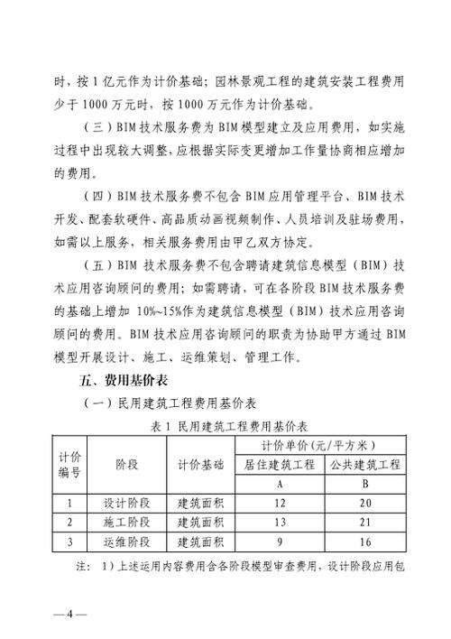 《成都市建筑信息模型（BIM）技术服务费用计价参考依据》发布(费用阶段模型计价技术) 软件优化