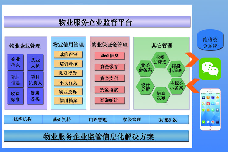 徐州市物管服务监管工作实现智能化信息化(物业业主监管智能化平台) 99链接平台