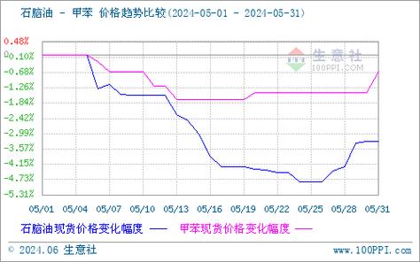 正确查看「全国地炼报价」的方式｜2020年11月22日(密度石化柴油石脑油之家) 软件开发