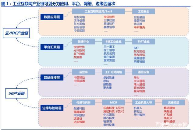 减少了开发和维护成本(互联网联网金融界工业模型) 软件开发