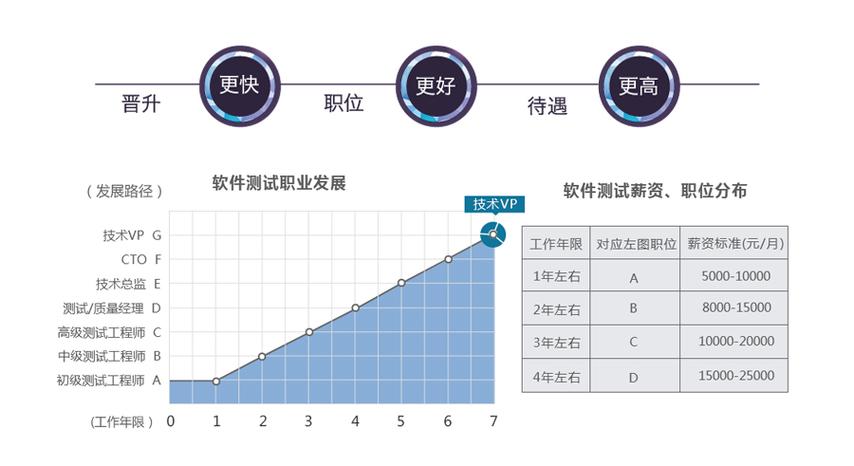 软件测试大揭秘：角色分工的黄金法则！(测试分工角色法则大揭秘) 99链接平台