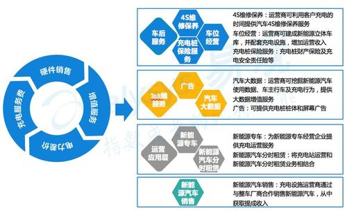 天津销售：布局“充电+”产业 构建新能源网络(充电充电站销售新能源布局) 99链接平台