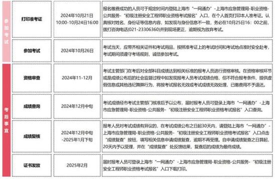 软件技术开发工程师怎么考 、报考条件 、考试难吗、多久拿证(考试软件技术开发工程师报考条件) 99链接平台