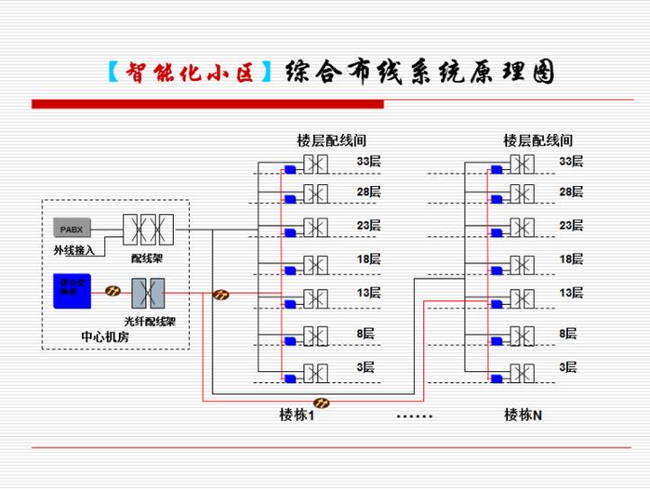 弱电新人学习设计思路(显示弱电显示屏系统智能化) 99链接平台