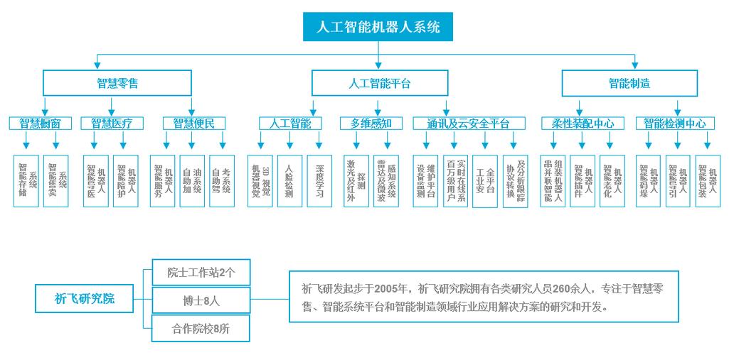 人工智能公开课(人工智能架构代码机器机器人) 99链接平台