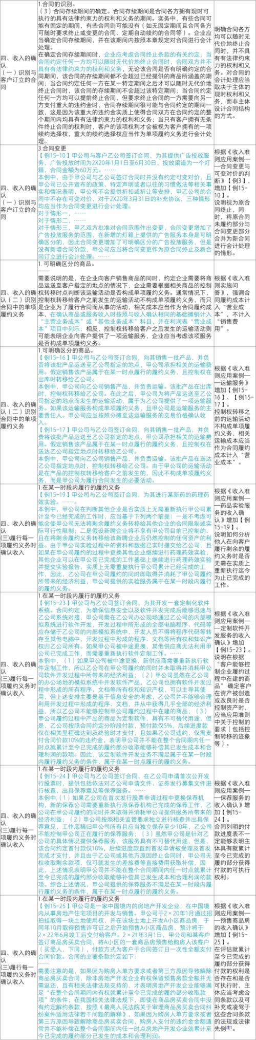 新收入准则行业应用案例解析-软件行业(公司万元履约合同收入) 排名链接