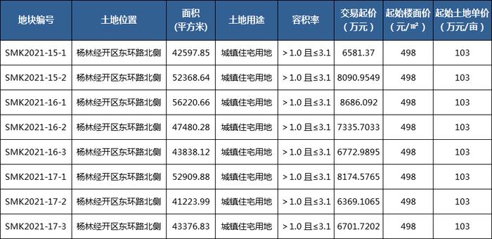 楼面地价340元/㎡起(嵩明土地职教楼面地价) 软件开发