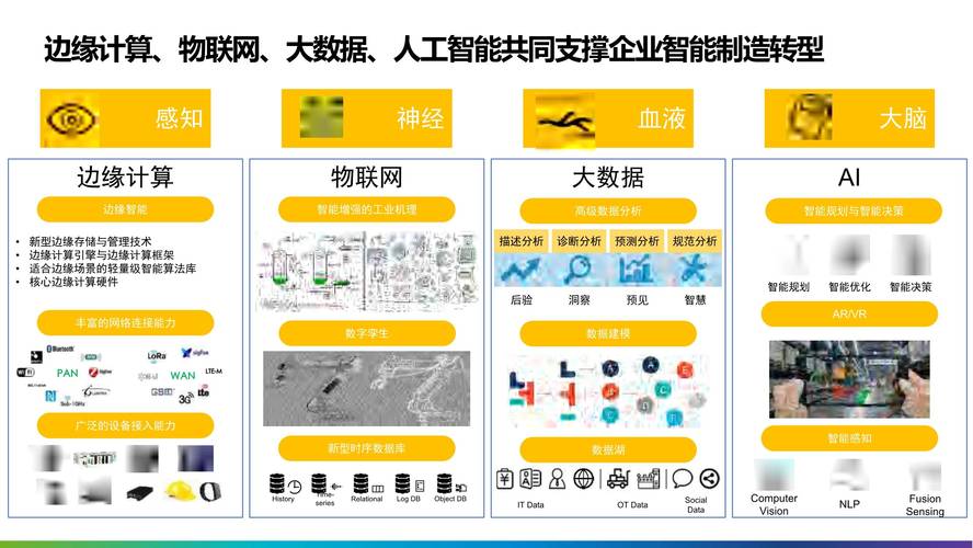 创新驱动未来制造(工业软件数字化制造转型) 软件优化