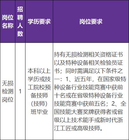 金华这些事业单位、国企招人！待遇都打听清楚了(人员报名岗位笔试招聘) 排名链接