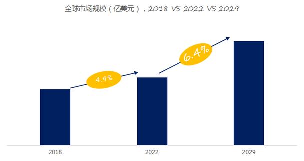 2024年分销ERP软件行业研究及分析报告(分销软件全球销量收入) 软件优化