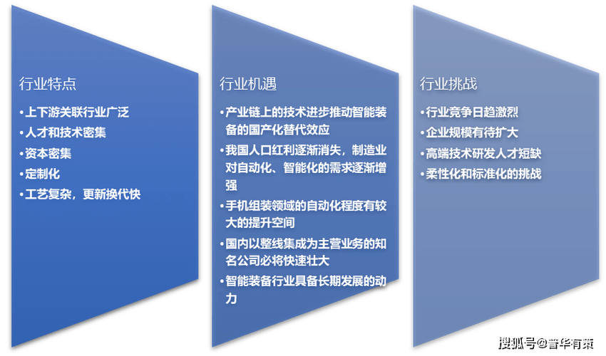 成交价48万元(金融界装备智能销售设备制造) 软件优化