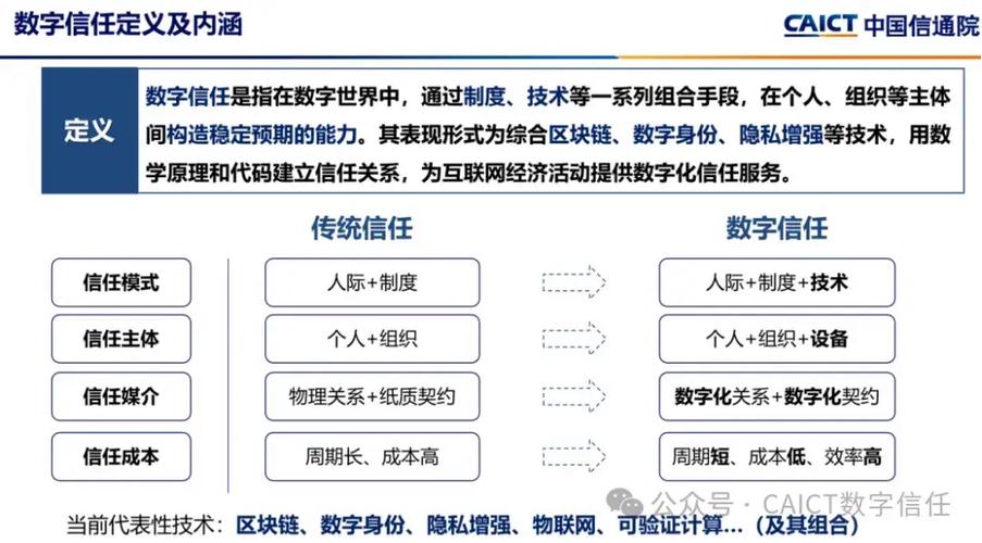 吉林省人工智能、云计算、区块链等专业技术人才可以评职称了(评审职称业态申报新职业) 排名链接