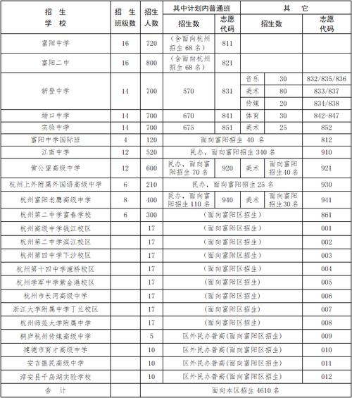 一年级学费为27600元！富阳区永兴学校小学部2023年招生简章(报名适龄儿童小学永兴录取) 99链接平台