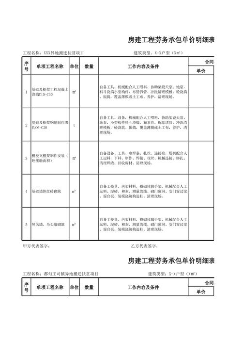 最新房建项目劳务分包价格及劳务四项的承包价整理(钢筋劳务瓦工工程木工) 排名链接