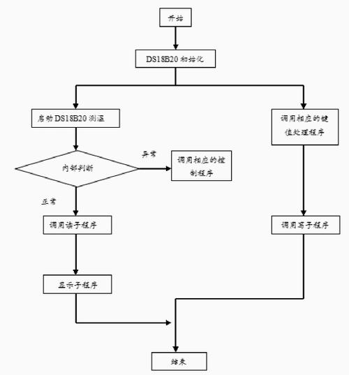 帝国理工大学硕士申请（授课型）（12）——模拟数字集成电路设计(模拟系统您将设计集成电路) 99链接平台