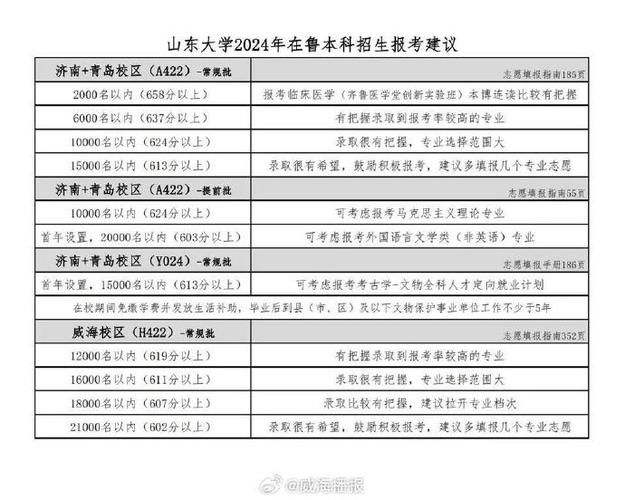 2024年全国硕士研究生招生考试山西大学报考点网上确认公告(考生确认网上上传考点) 软件开发