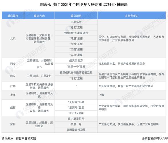 东莞证券：卫星互联网产业景气度不断提升 后续市场空间广阔(互联网发射轨道数量计划) 软件开发