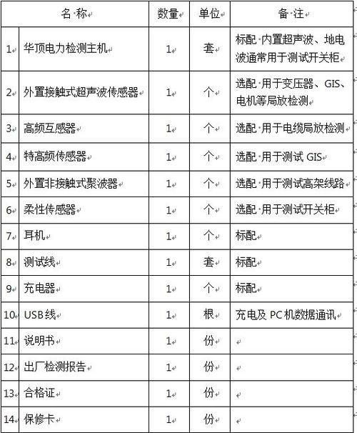 局部放电检测仪TEV测量程序介绍-赫兹电力(放电测量局部开关柜检测仪) 软件开发