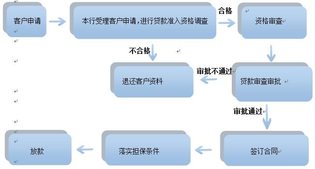 ...(流程选择点击点击进入贷款) 99链接平台