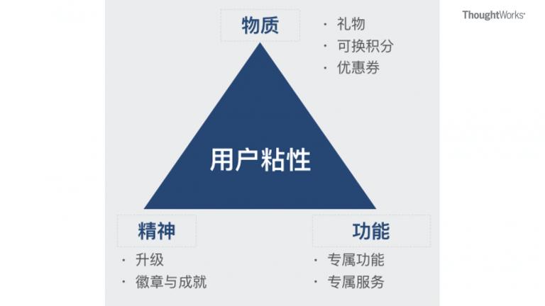 线上线下联动增加用户粘性(娃娃用户线上粘性开发) 软件优化