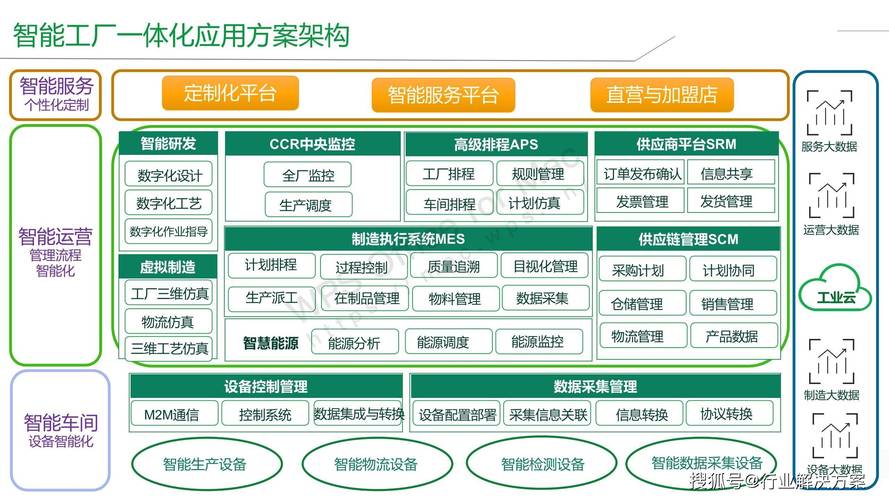 怎么选型建设ERP、智能车间和智能工厂产品及服务商(厂家互联网平台服务商用友) 软件开发