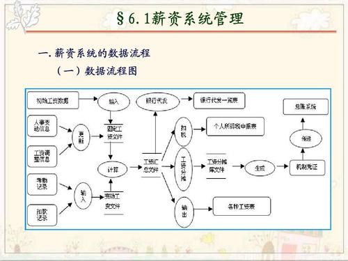 内江“事薪通”工资管理系统正式启用(经办内江数据启用事业单位) 99链接平台