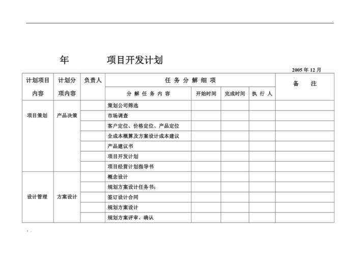 项目管理系列之项目开发计划(项目计划控制开发项目管理) 软件开发