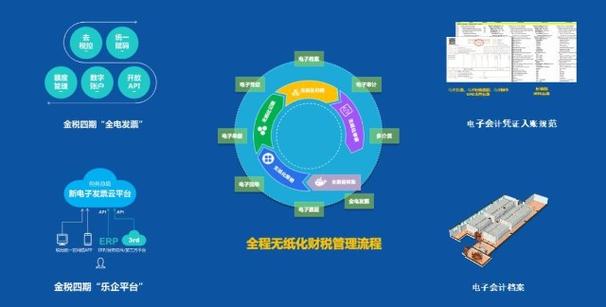 全国推广电子发票！财税数字化建设带来新机遇，多家A股参与建设(发票金税数字化四期电子) 软件优化