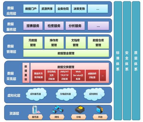 云南拟建全省统一公共数据平台(数据共享开放主管部门机构) 软件开发