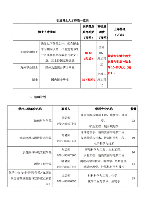 博士1000元/月(重点企业人才高层次企业引进人才) 99链接平台