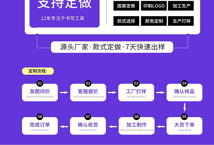 海淀定制软件需要支付多少费用？(费用软件定制海淀开发) 99链接平台