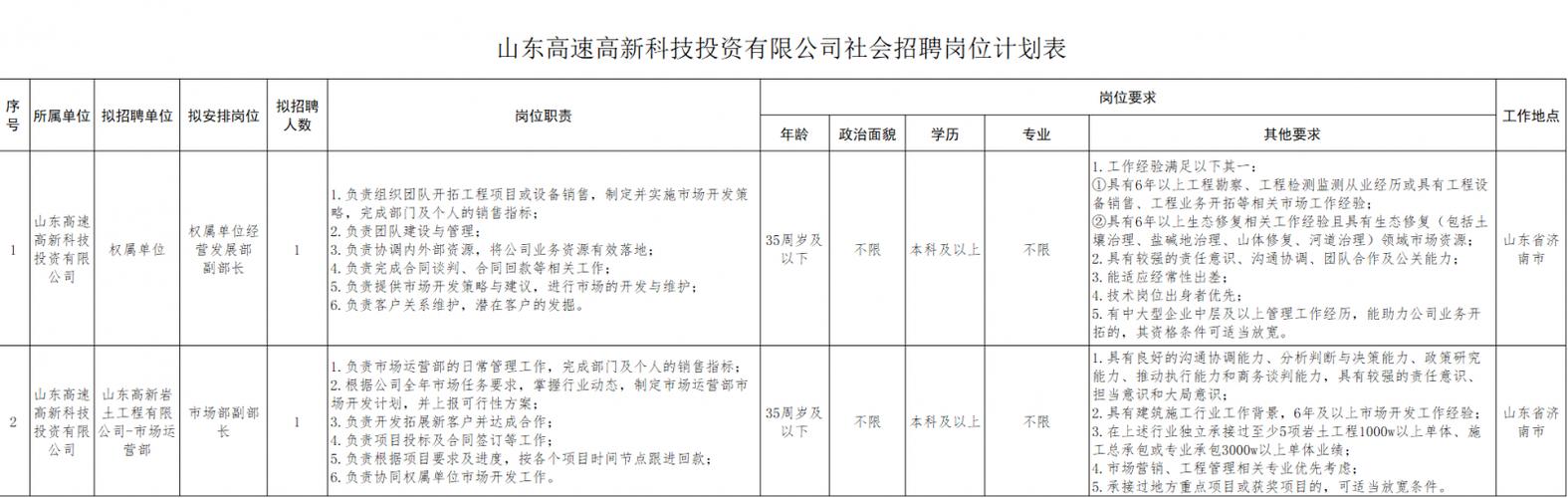 “职”等你来｜山东澎湃信息科技招聘市场部业务总监(招聘应聘报名人员市场部) 软件开发