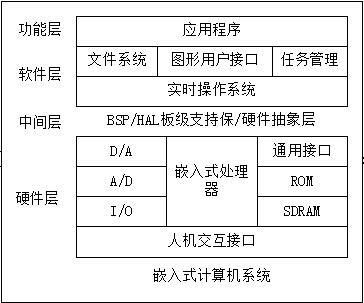 嵌入式开发项目外包(嵌入式开发设计嵌入式系统提供) 排名链接