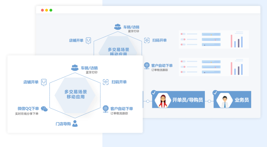 小微企业怎么选择适合自己的管理软件（一）(企业管理软件自己的小微选择) 软件开发