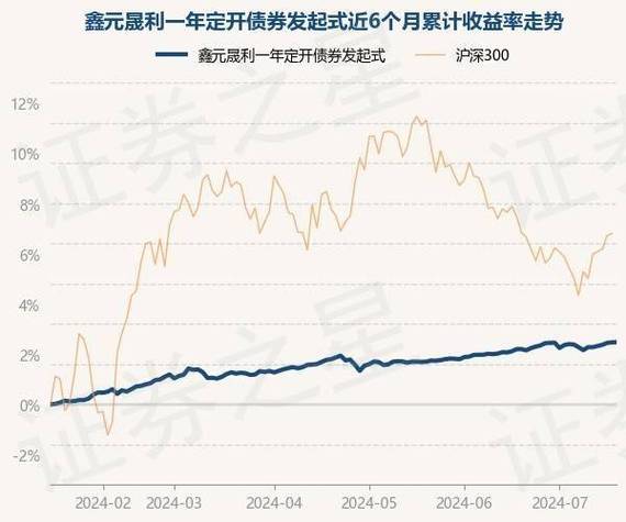 鑫元浩鑫增强债券A基金经理变动：增聘黄轩为基金经理(债券经理基金证券投资基金证券之星) 软件开发