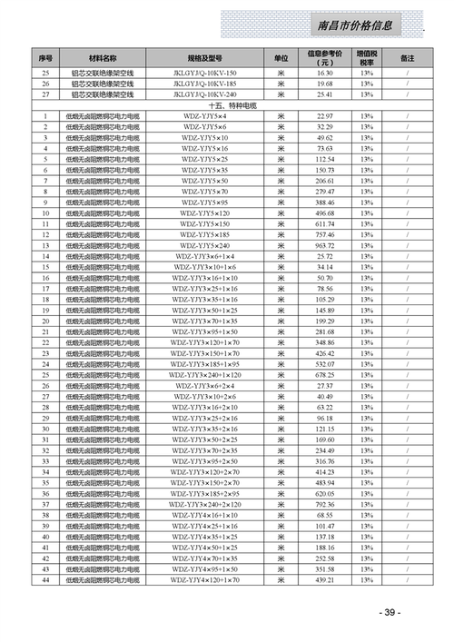 江西造价信息电子版和江西信息价扫描件pdf下载分享(信息造价电子版工程造价材料) 软件优化