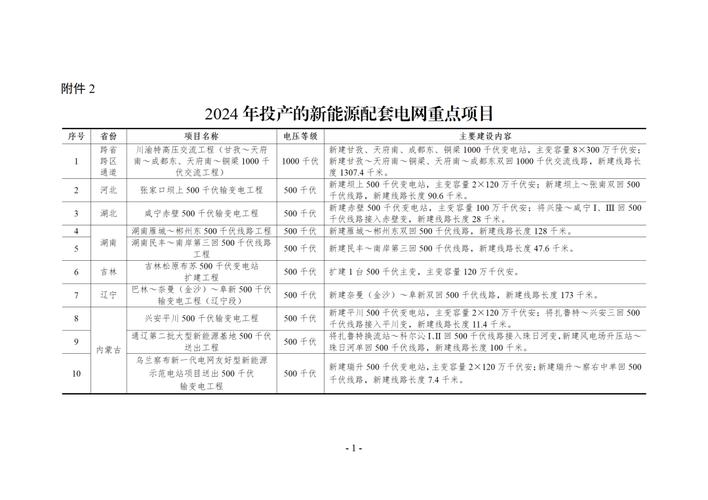 2024年全国31省份能源电力规划情况(新能源推进加快推动建设) 软件开发