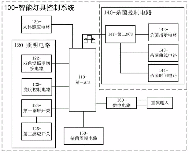 浅谈智能照明系统调试阶段节能方案的探究与产品选型(控制照明时间控制器调试) 软件开发