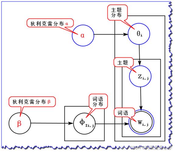 LDA模型怎么画？快速制作可视化模型图表步骤(模型图表图图绘制图形) 软件优化